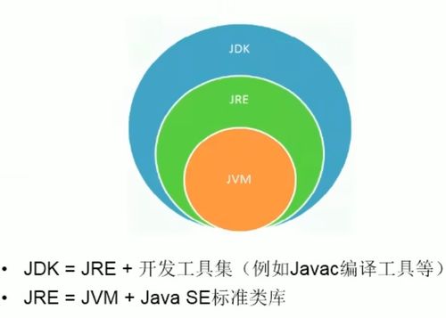 Java开发碎片化知识整理与实践指南