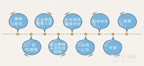 新产品开发步骤全解析